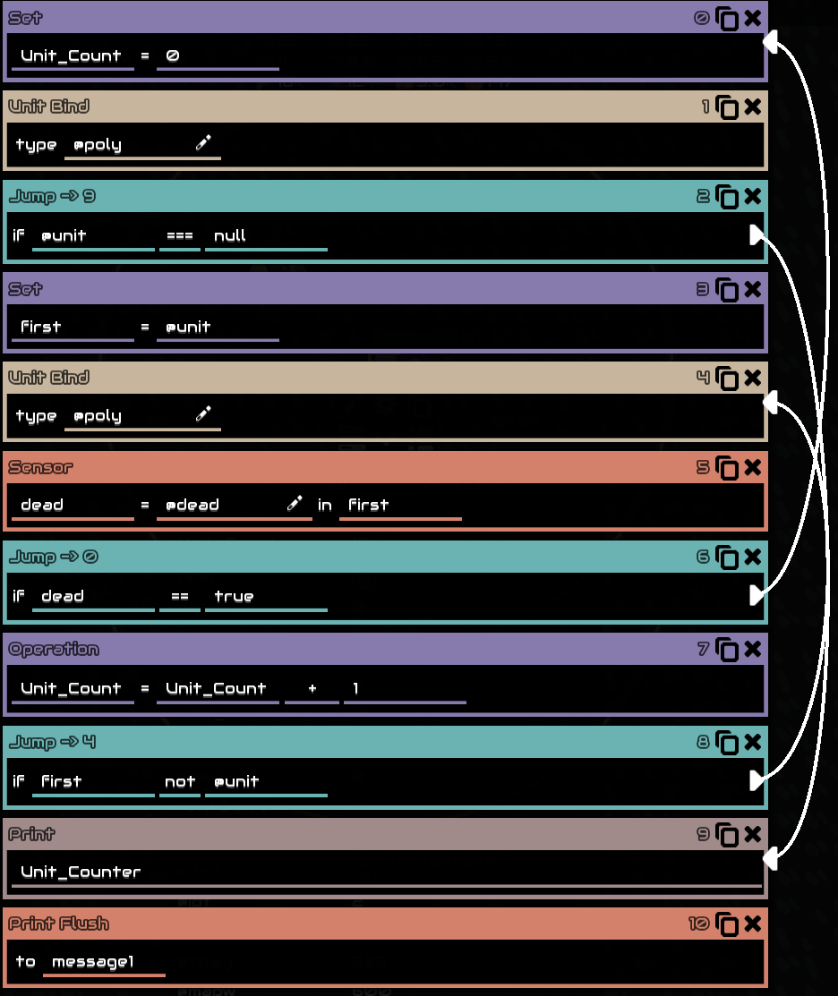 Mlog Invention